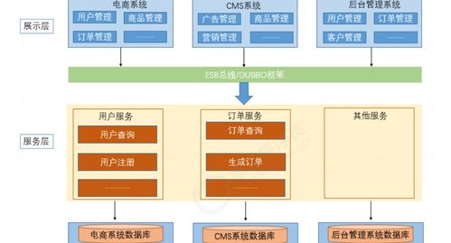 從單體到分布式 系統(tǒng)架構(gòu)演變與微服務(wù)下的運維新范式