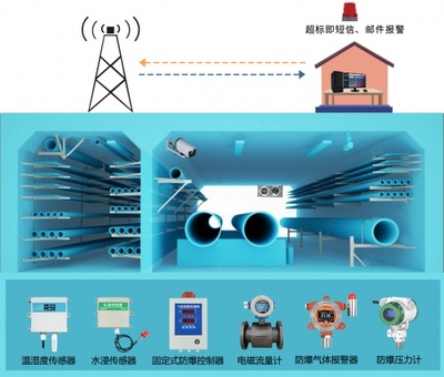 精訊暢通城市地下綜合管廊解決方案 信息系統(tǒng)運行維護(hù)服務(wù)，構(gòu)筑智慧城市地下生命線