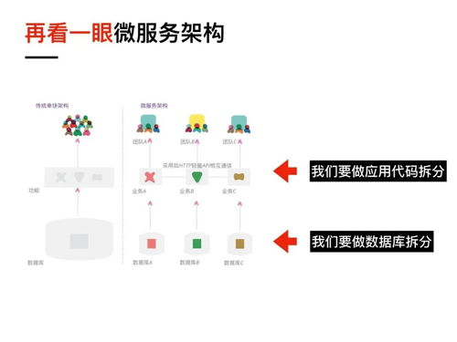 可視化與遺留系統(tǒng)的微服務(wù)改造 賦能信息系統(tǒng)運行維護新范式