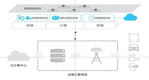 視界云發(fā)布界石系統(tǒng)，以創(chuàng)新邊緣計算IaaS服務(wù)引領(lǐng)信息系統(tǒng)運行維護(hù)新格局