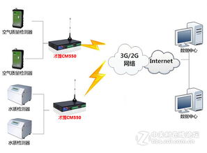 工廠污染源環(huán)境無線監(jiān)測系統(tǒng)運行維護(hù)服務(wù)方案
